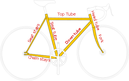 Bicycle_Frame_Diagram-en