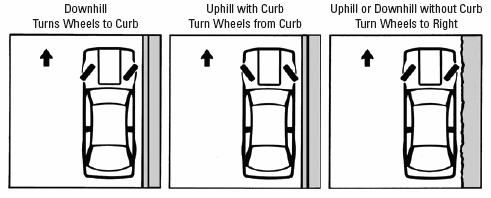hill-parking hill-parking
