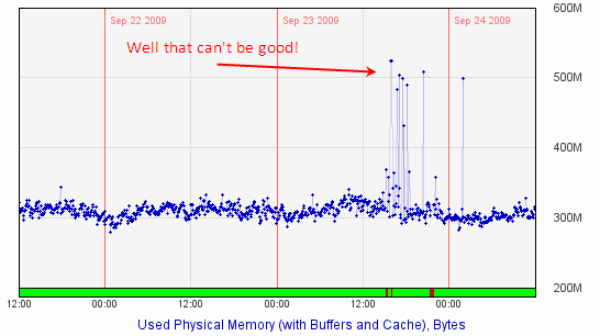 memoryspike